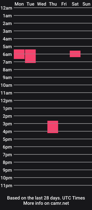 cam show schedule of seajayy422