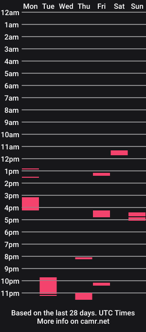cam show schedule of seallionn