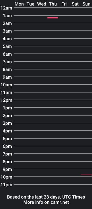 cam show schedule of sean574