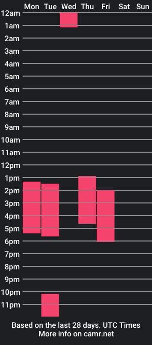 cam show schedule of sean_420xxx