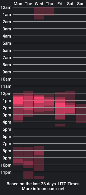 cam show schedule of sean_brownx