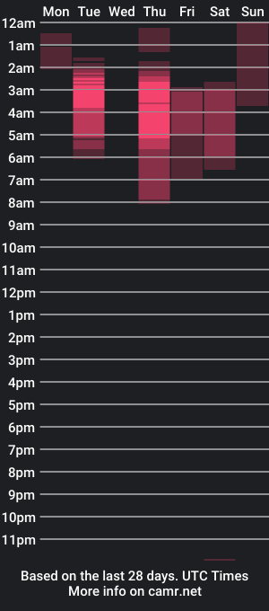 cam show schedule of sean_carrera69