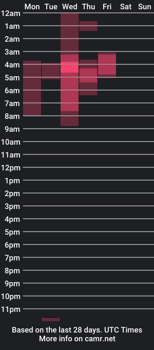 cam show schedule of sean_malik