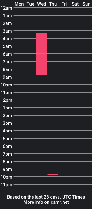 cam show schedule of sean_millss