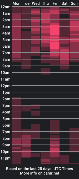 cam show schedule of sean_pierre1