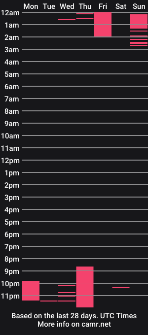 cam show schedule of sean_scoth2