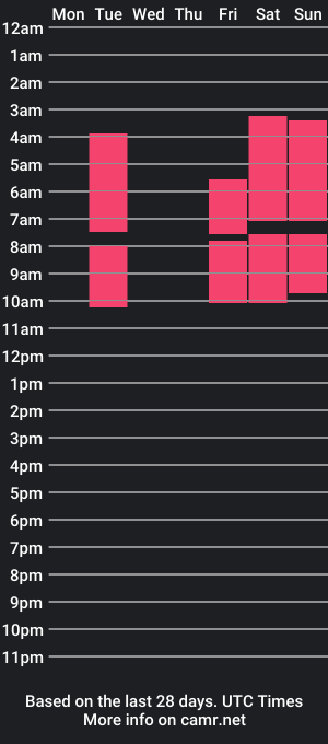 cam show schedule of sean_taylor