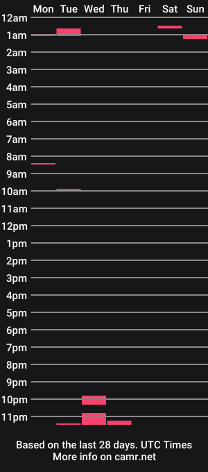 cam show schedule of seanbaptiste