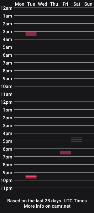 cam show schedule of seanjohnson420