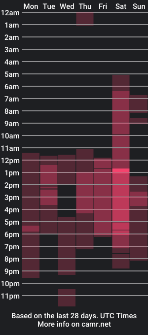 cam show schedule of seank_noszka