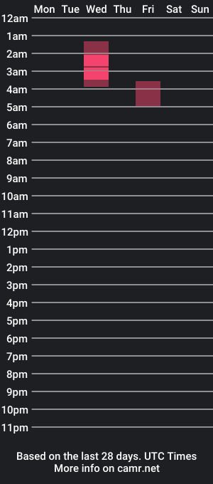 cam show schedule of seannamay