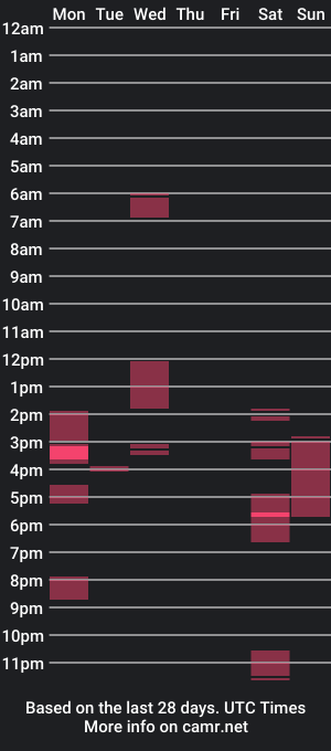 cam show schedule of seanpablosanz