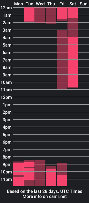 cam show schedule of seansamir