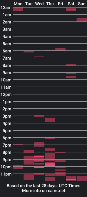 cam show schedule of seantheflyer