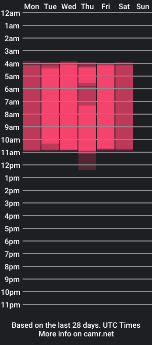 cam show schedule of seantroyy