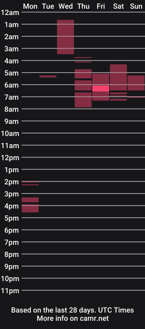 cam show schedule of seanzevran