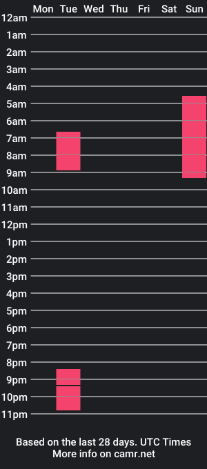 cam show schedule of seasonaldeep