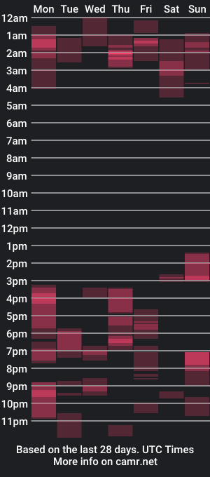 cam show schedule of seattlemanwhore