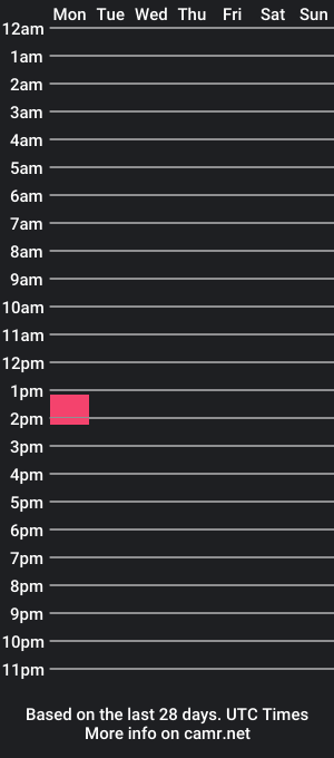 cam show schedule of seb05xx