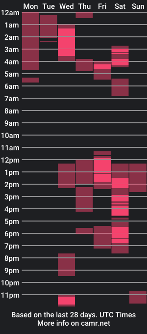 cam show schedule of seb2925