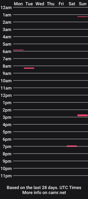 cam show schedule of seb3706