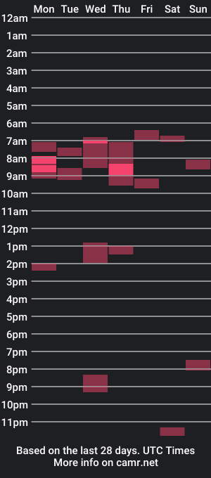 cam show schedule of seb_aze