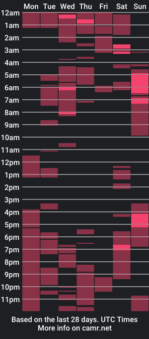 cam show schedule of seb_tv