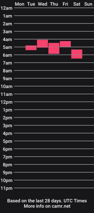 cam show schedule of seb_walker