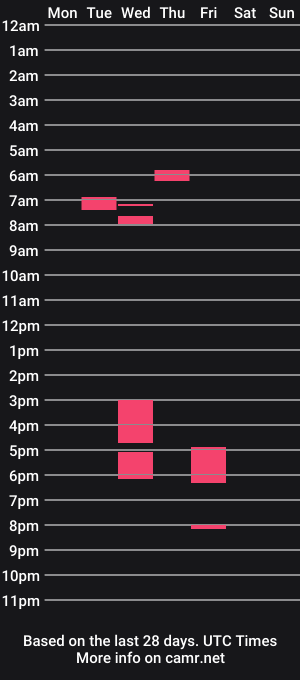 cam show schedule of seb_xx3