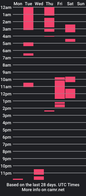 cam show schedule of sebalerman