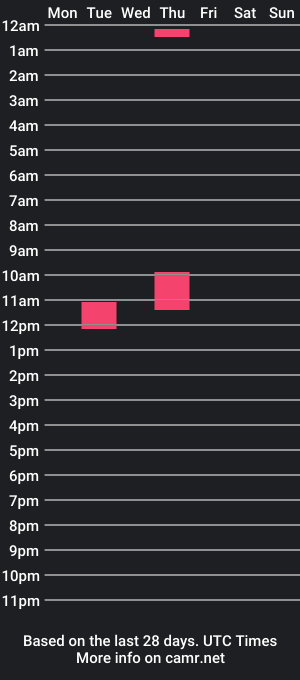 cam show schedule of sebartx75