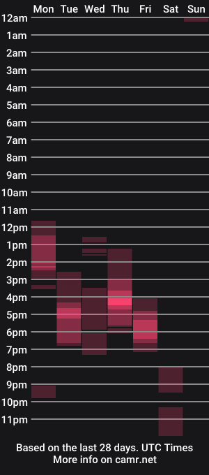 cam show schedule of sebas21cm1