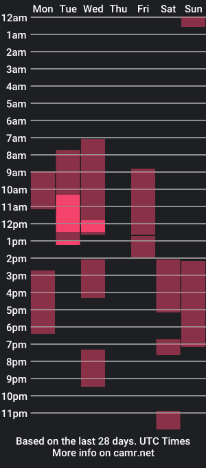 cam show schedule of sebas_1122