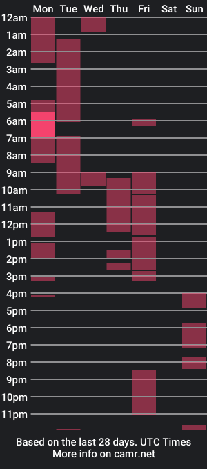 cam show schedule of sebas_and_mila