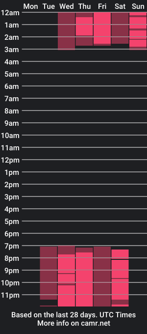 cam show schedule of sebas_co1