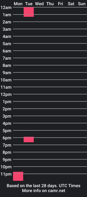 cam show schedule of sebas_holland