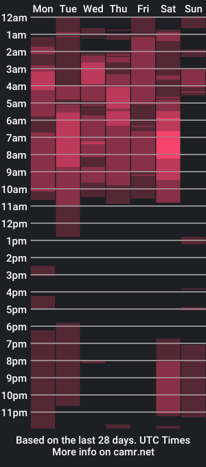 cam show schedule of sebas_king20