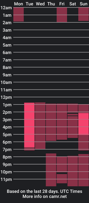 cam show schedule of sebas_mds