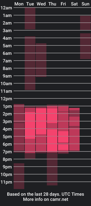 cam show schedule of sebas_melendi