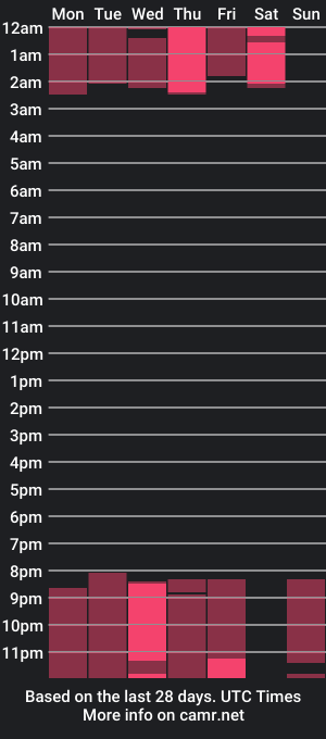 cam show schedule of sebas_one