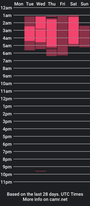 cam show schedule of sebas_vegax04