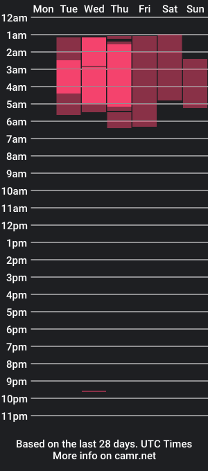 cam show schedule of sebas_vexga