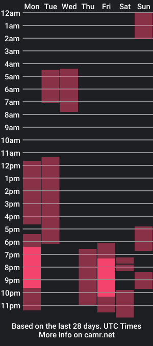 cam show schedule of sebasathome