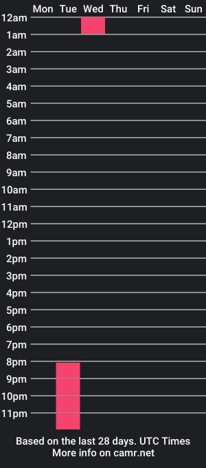 cam show schedule of sebasevans