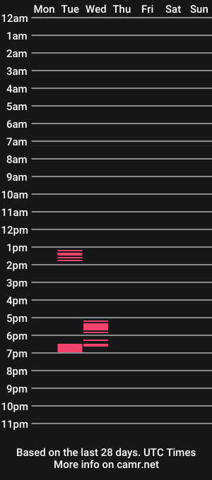 cam show schedule of sebasevi