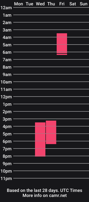 cam show schedule of sebasslops
