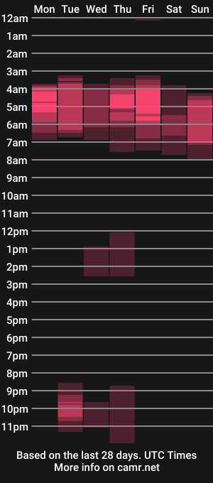cam show schedule of sebassttian_cock