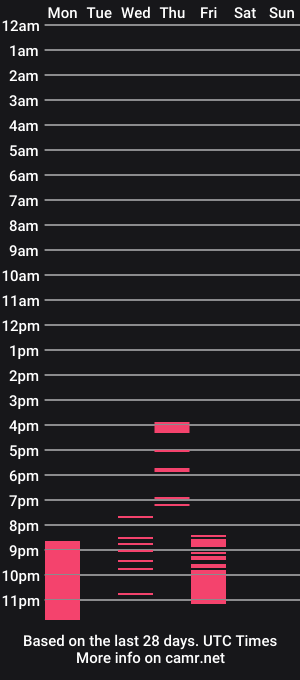 cam show schedule of sebastian_0422