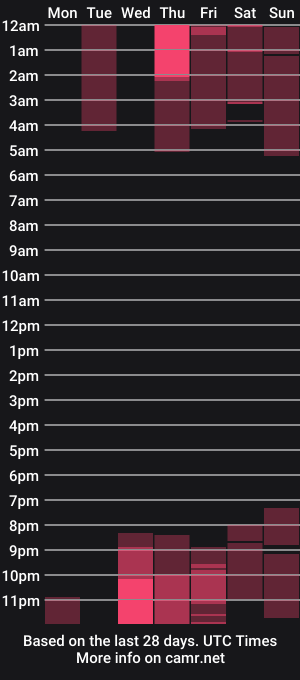 cam show schedule of sebastian_dash