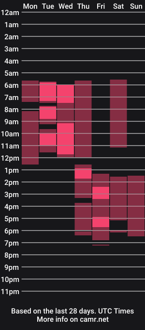 cam show schedule of sebastian_day